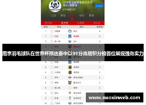 南京羽毛球队在世界杯预选赛中以91分高居积分榜首位展现强劲实力
