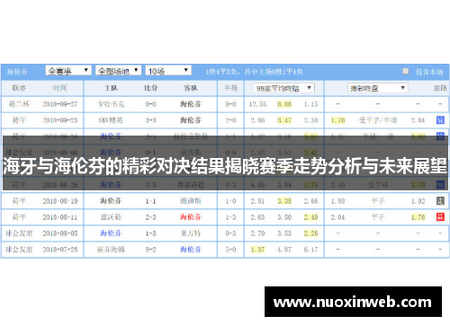 海牙与海伦芬的精彩对决结果揭晓赛季走势分析与未来展望